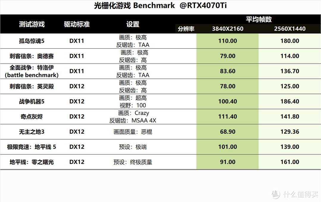 体验背插装机方法，I7+B760+RTX4070Ti攒台白白的主机