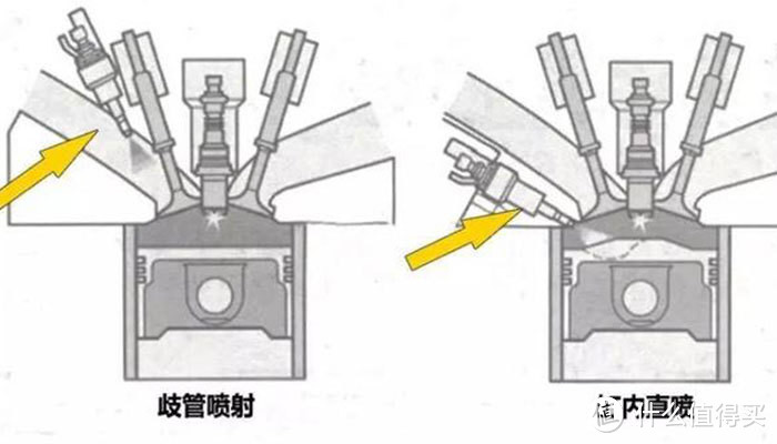 为什么摩托车不采用缸内直喷系统？