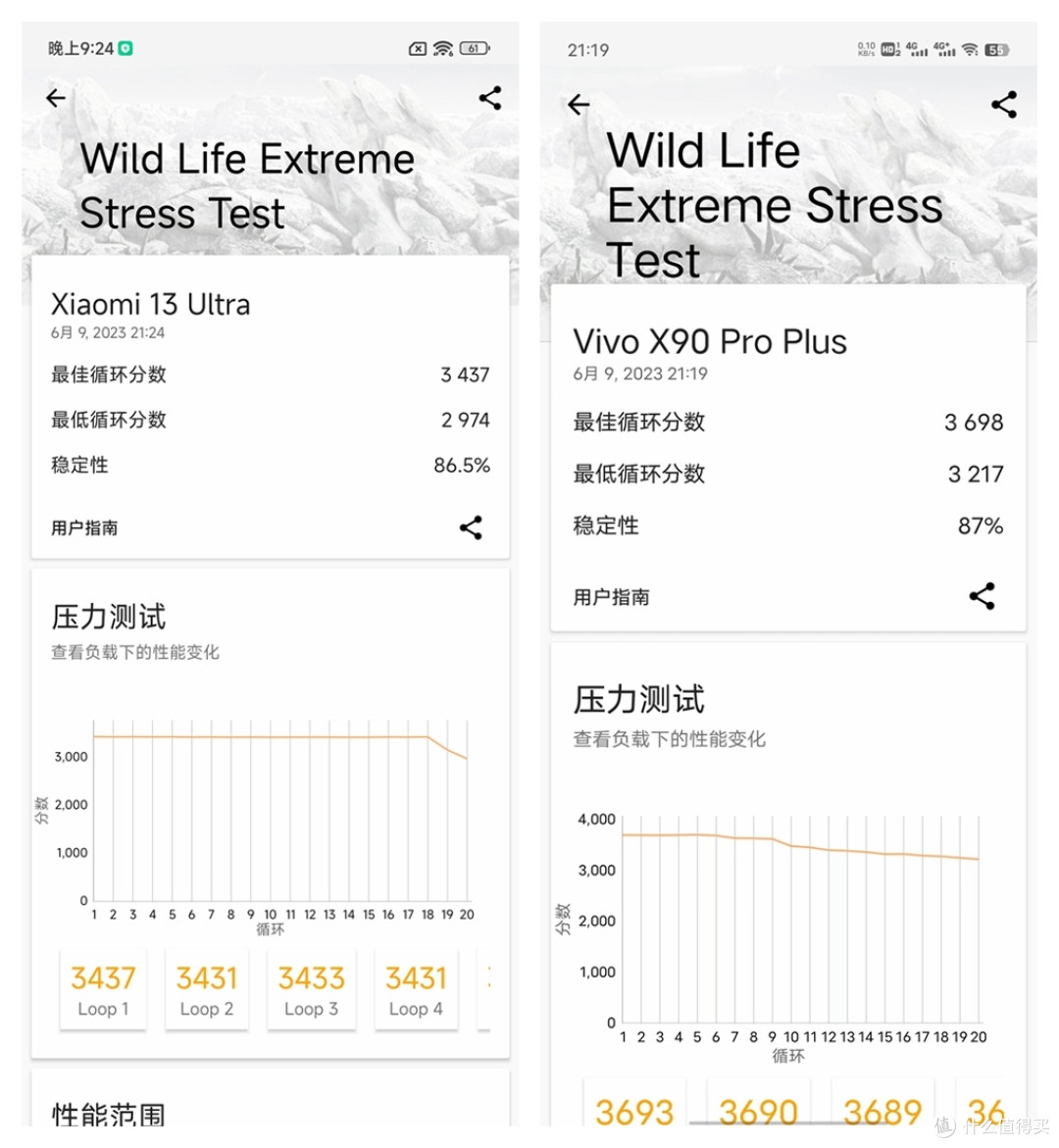 更平衡的一代数字系列旗舰--小米13Ultra详细对比评测