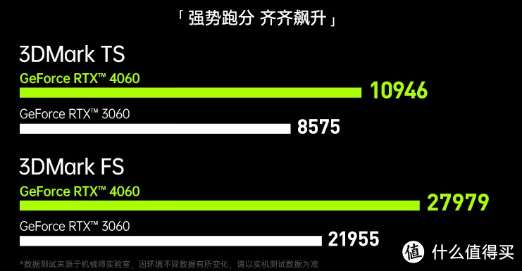 追求极致性价比的好游戏本——机械师曙光16Pro品评