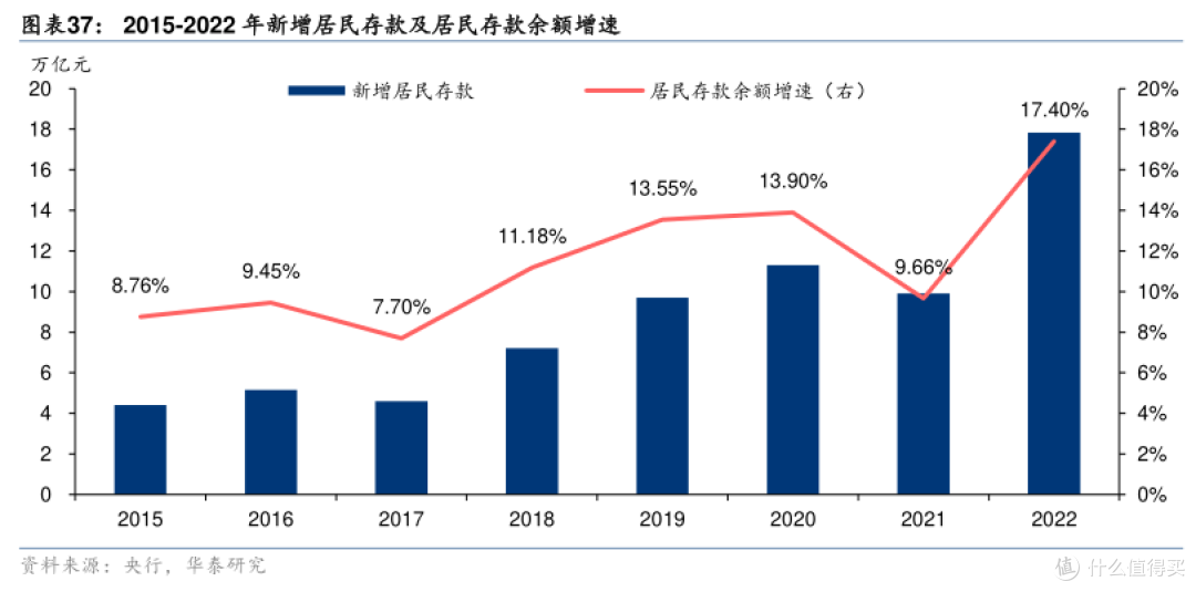 为什么3.5%储蓄险比4.025%更火