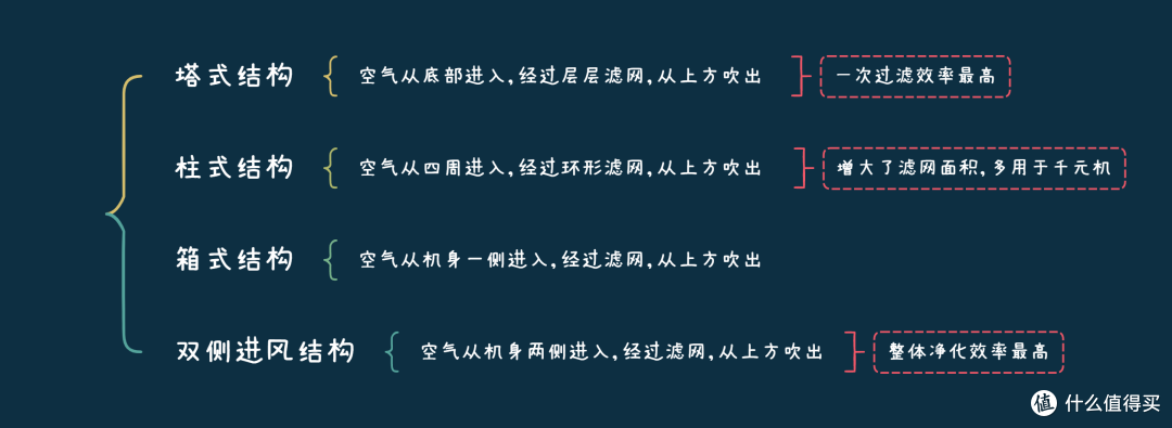 有一个环保安全的家是一种怎样的体验?舒乐氏空气消毒净化器开箱测评