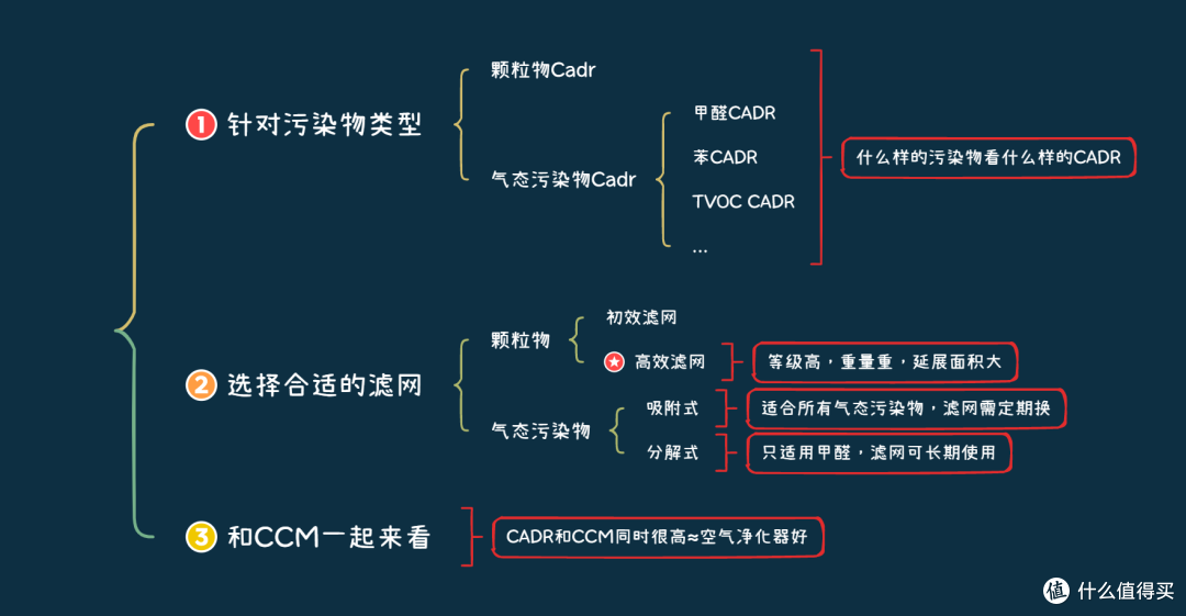 有一个环保安全的家是一种怎样的体验?舒乐氏空气消毒净化器开箱测评