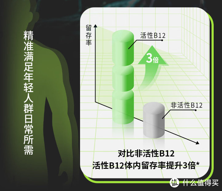 熬夜、加班、过度劳累……你需要补充什么营养素？一文讲清别补错