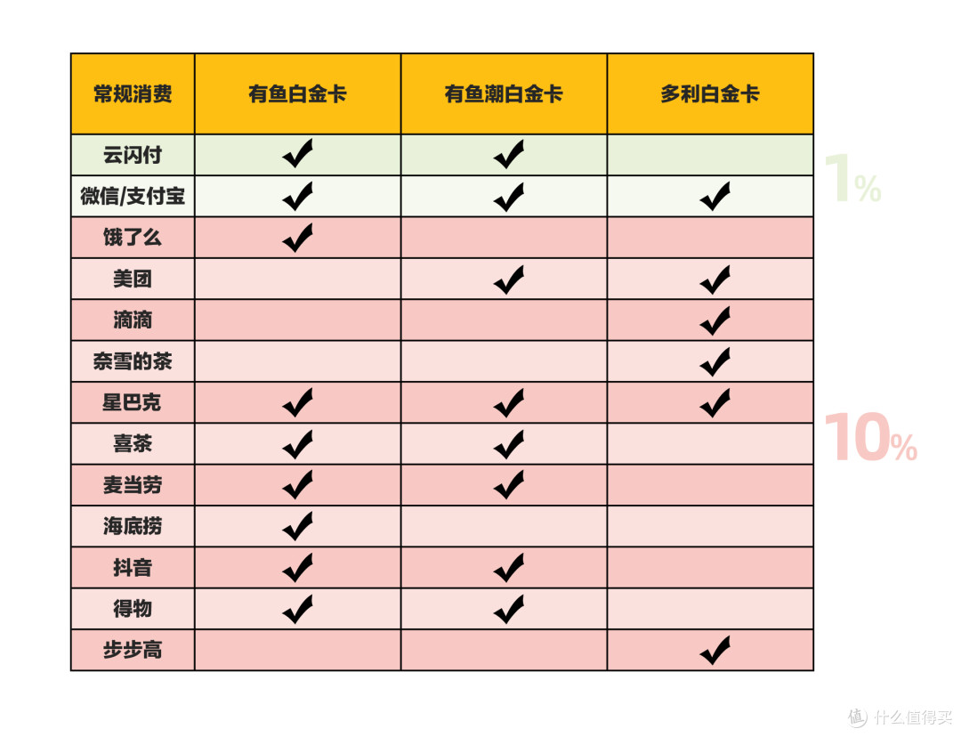 广发神卡|千帆过尽,无脑返现才是普通人的真神卡,一年返现1200元
