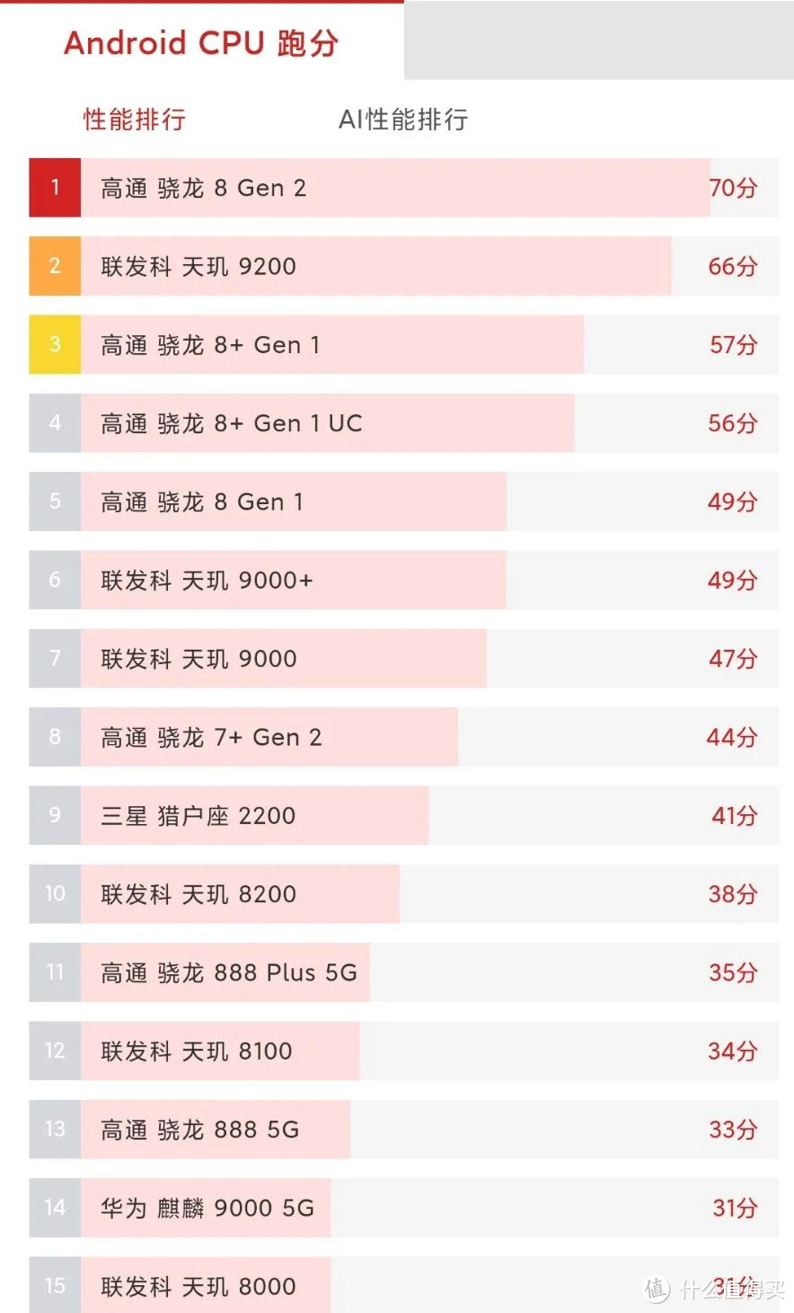 期望使用寿命三年以上的手机应该有哪些配置？