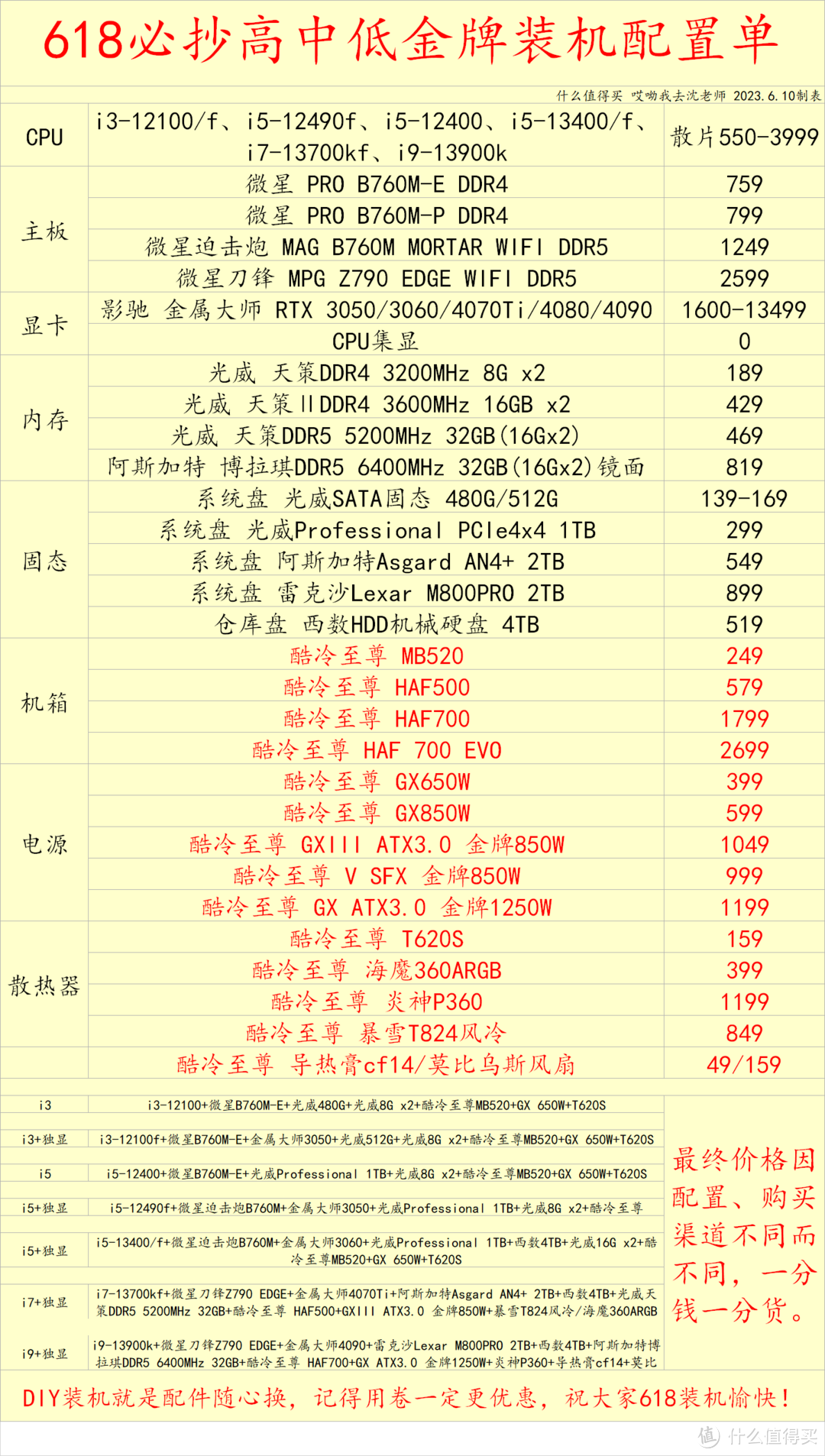 618装机 酷冷至尊机箱电源散热器选购指南 附高中低金牌配置单