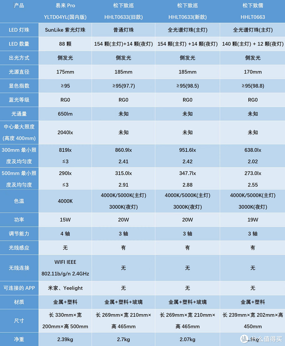 所有数据来自且不限于商品详情、说明书、认证报告等