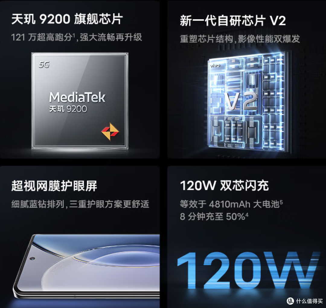 2023年618旗舰手机选购攻略