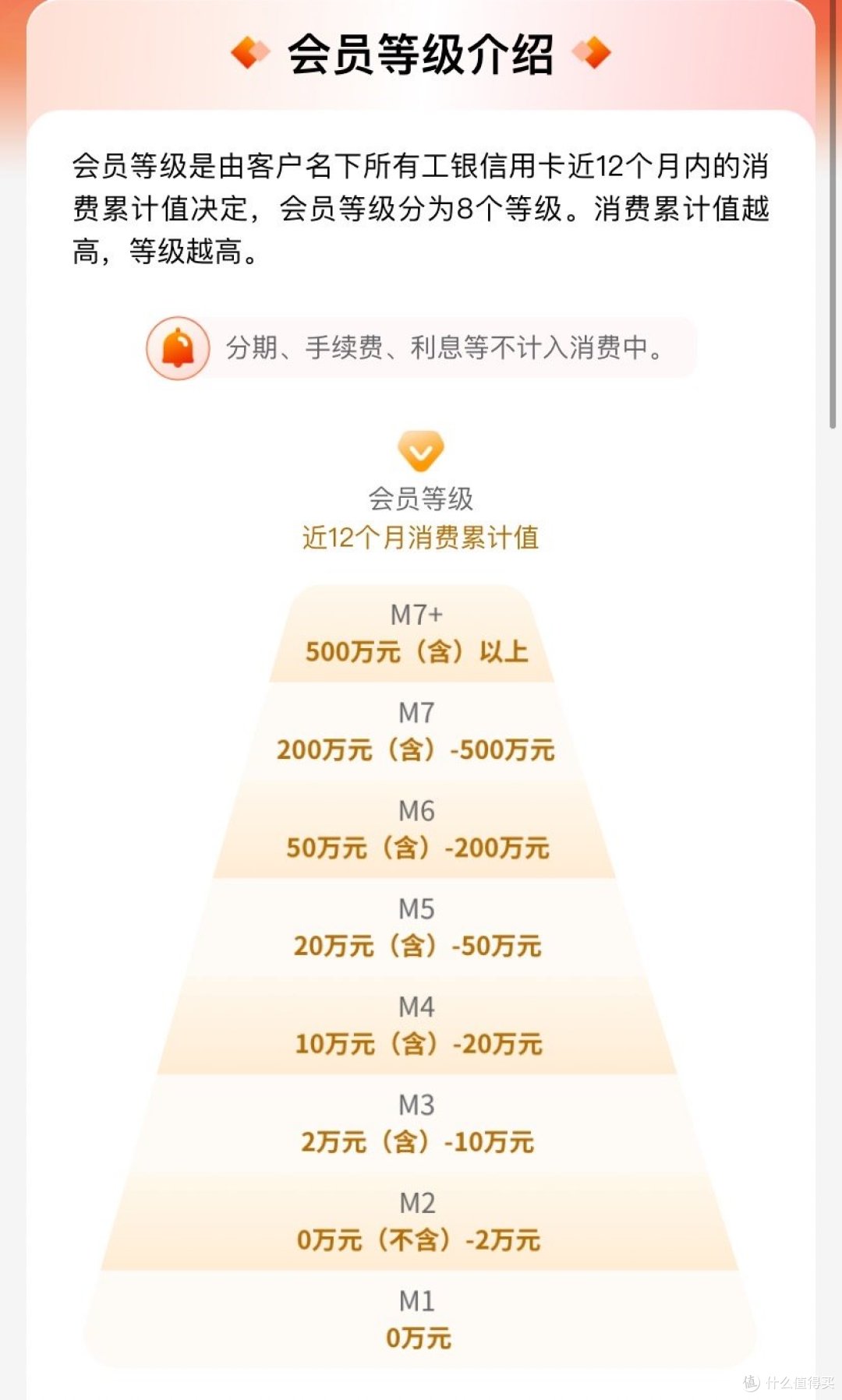 亲测：工商5元立减金为啥领不到