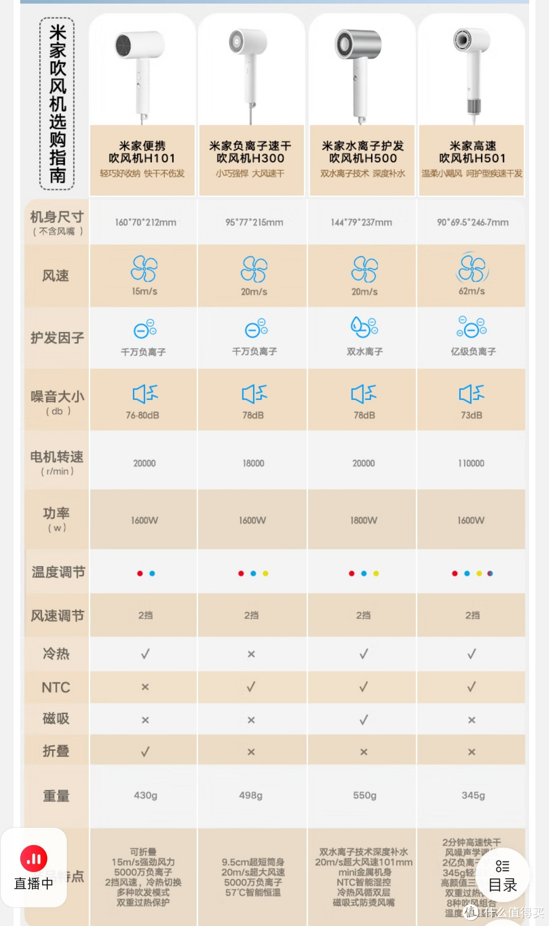 高速吹风机不只是戴森，五款300块钱以下的高速吹风机