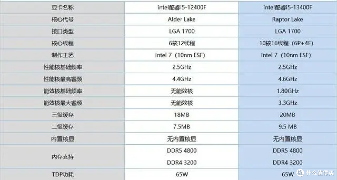 想在618前换个配置新一点的易上手的台机，最近的那个华硕的23款天选X怎么样？