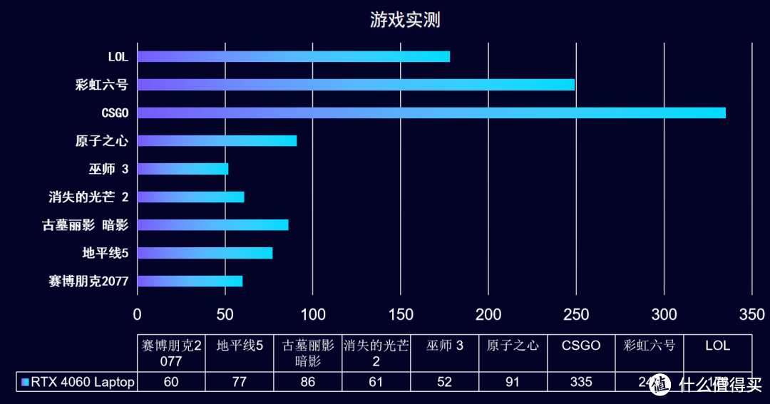 笔记本4060卷王+1，七彩虹 隐星P16 RTX 4060开箱实测