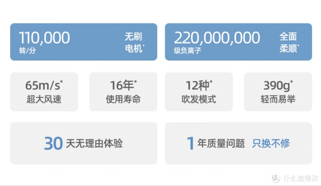 高速吹风机不只是戴森，五款300块钱以下的高速吹风机