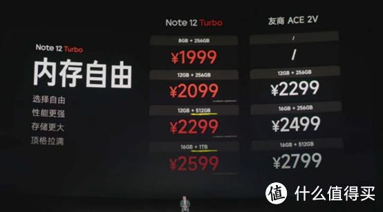 极致性价比——Redmi Note12 Turbo上手测评