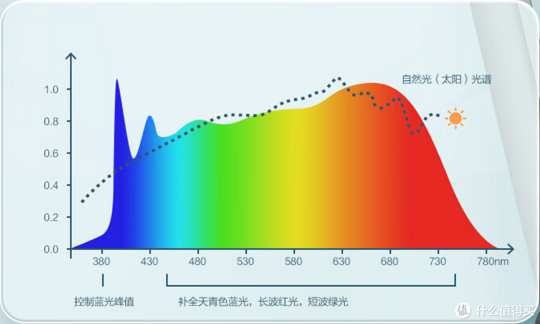 松下致巡详情页光谱描述