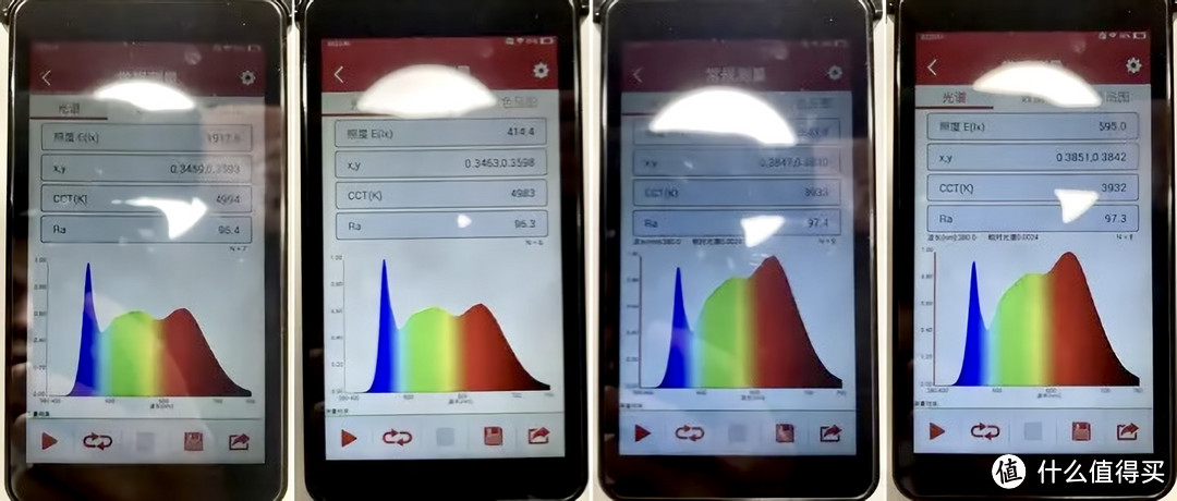 大佬实测松下致巡光谱，从左到右分别为高照度高色温、低照度高色温、高照度低色温、低照度低色温