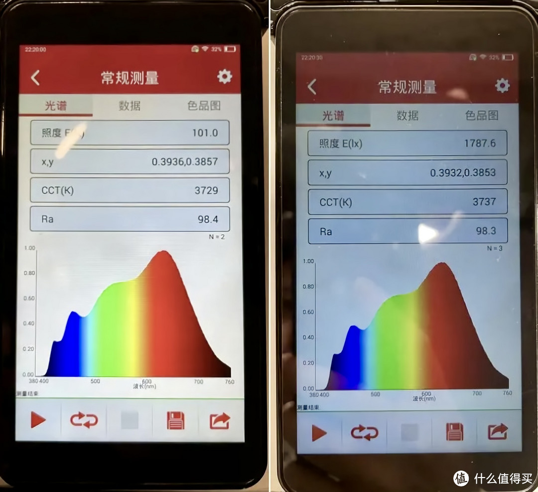 大佬实测易来Pro光谱，从左到右分别为低照度、高照度