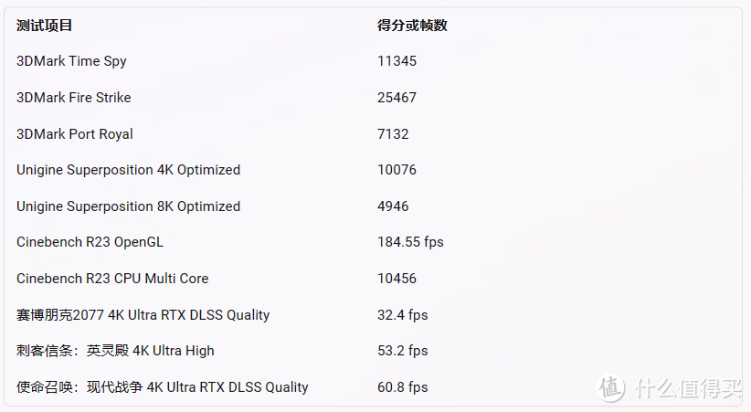 为什么你应该选择七彩虹RTX-4060Ti Ultra显卡？