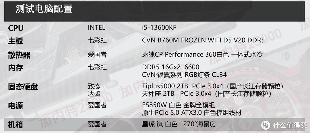 开箱实测 猫猫主题显卡，COLORFIRE RTX 4060 Ti 橘影橙