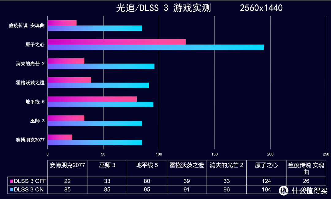 开箱实测 猫猫主题显卡，COLORFIRE RTX 4060 Ti 橘影橙