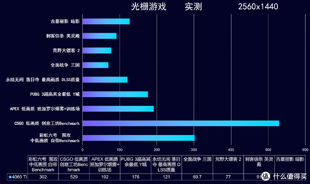 开箱实测 猫猫主题显卡，COLORFIRE RTX 4060 Ti 橘影橙