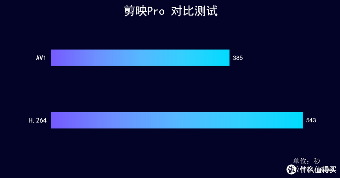 开箱实测 猫猫主题显卡，COLORFIRE RTX 4060 Ti 橘影橙