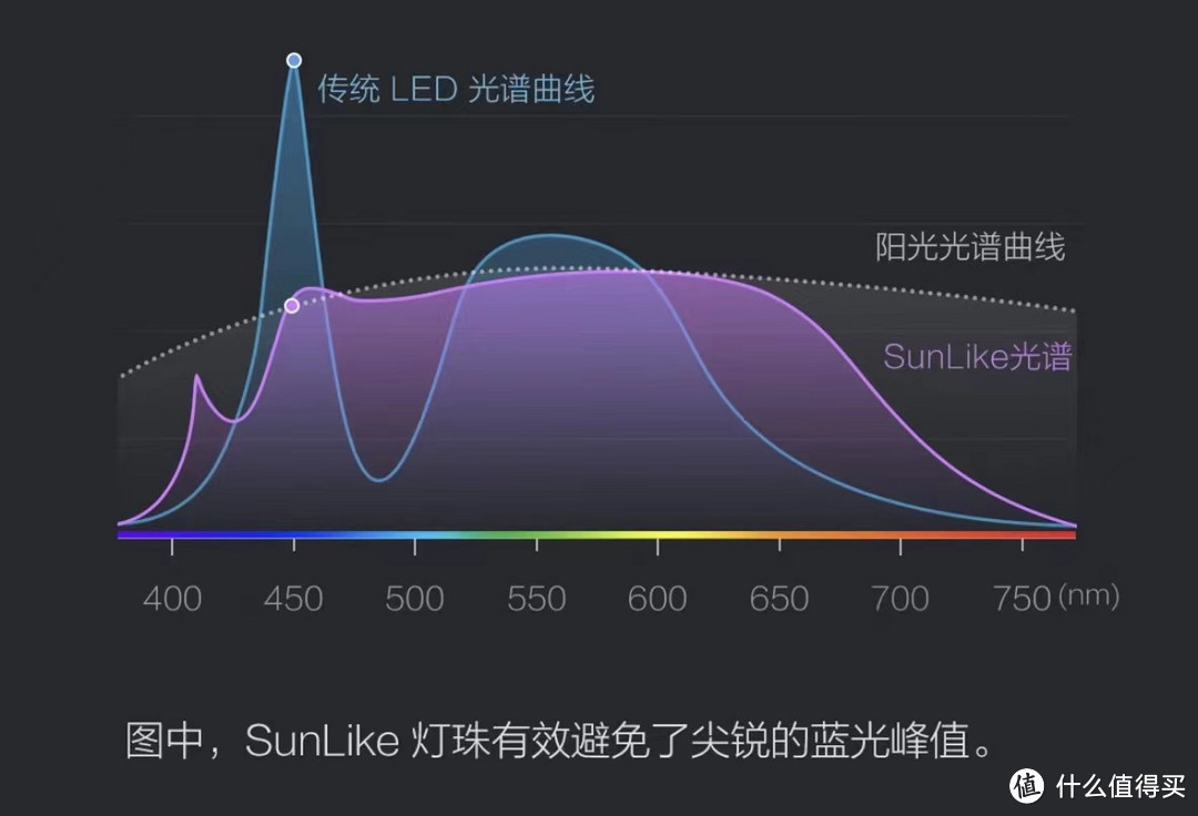 易来Pro详情页光谱描述