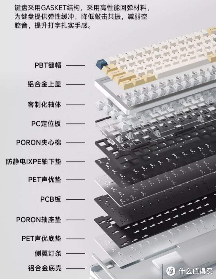 Gasket Pro成百元便宜货跌落神坛？这届618键盘有多内卷，看这篇就够了！【618键盘攻略·完结篇】