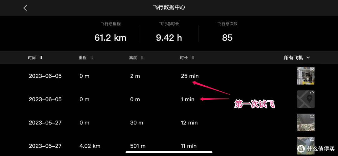 大疆黑科技再度袭来,249克的DJI Mini 3 Pro,老玩家体验过后一个字:香。