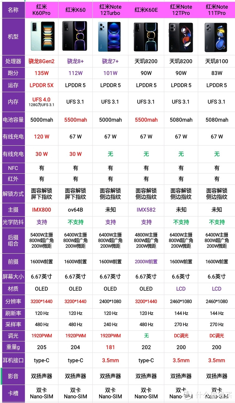 红米所有手机型号报价图片