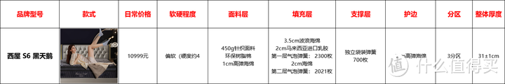 买万元床垫就是交智商税？拆1张床垫来看看！不当水鱼，要买就买得值当！内含8款高端床垫推荐！