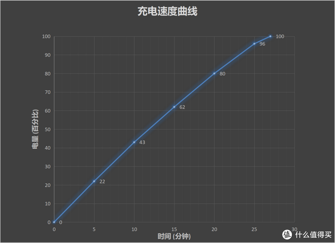 旗舰超长焦普及！OPPO Reno10 Pro+上手体验