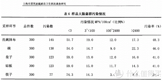 2023年超实用消毒刀架怎么选？摩飞、美的、小米哪个品牌的消毒刀架更好用？筷子砧板刀具消毒机选购攻略