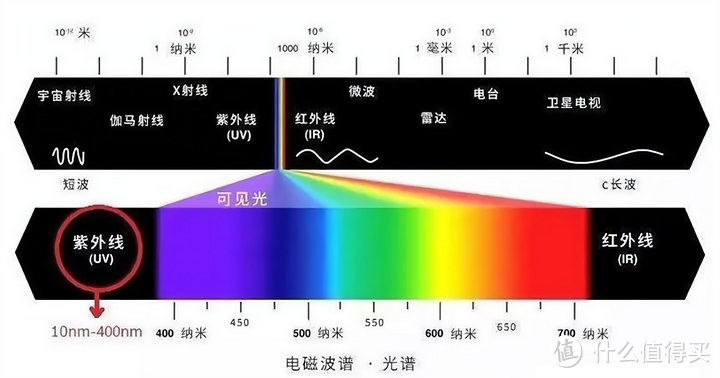 【2023年618】护眼显示器产品推荐