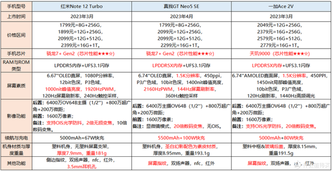 孩子高考完想买3700的手机,是不是太虚荣了?