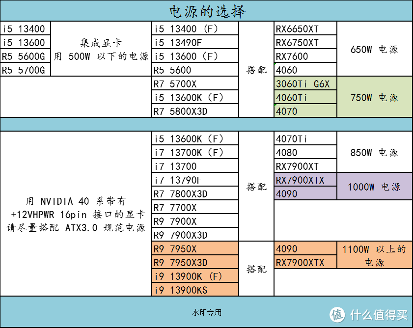 618 机电散哪些产品值得买？