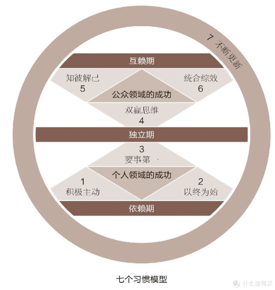 如果你最近对工作感到焦虑