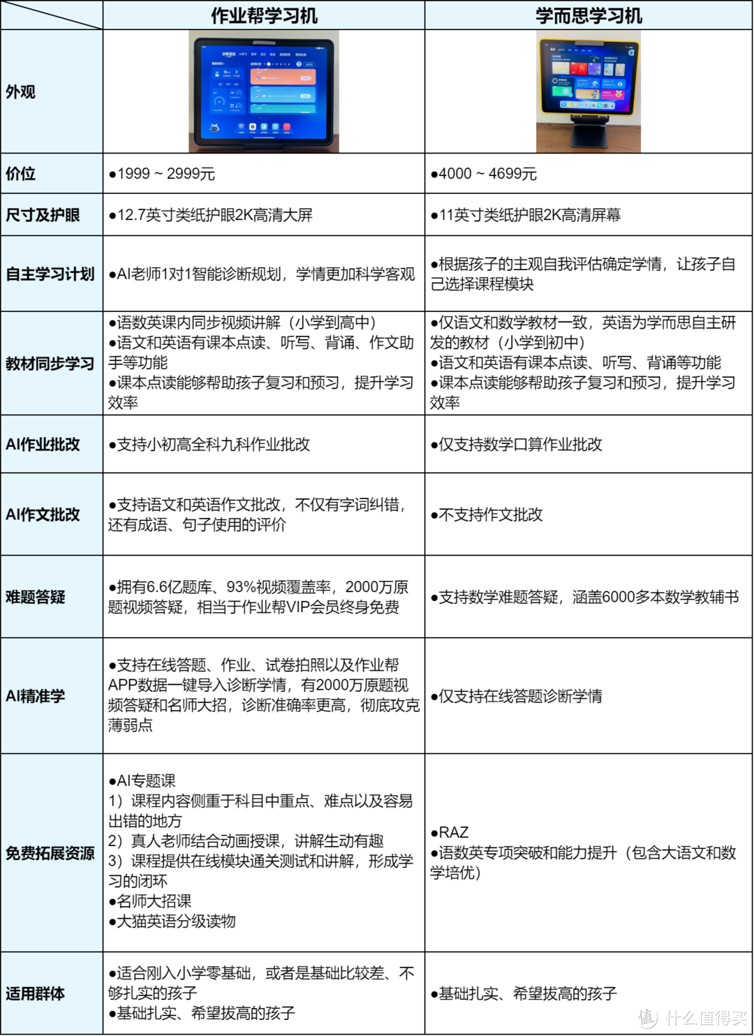 作业帮学习机与学而思学习机功能对比图