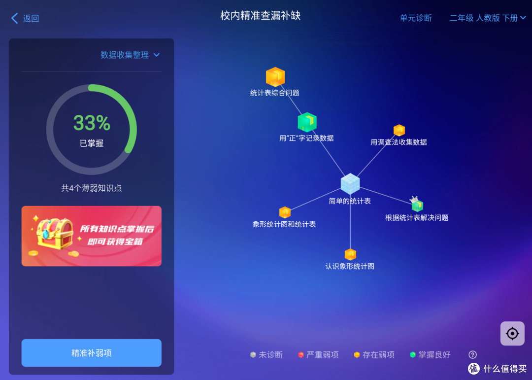 学而思学习机AI精准学——诊断后的知识图谱
