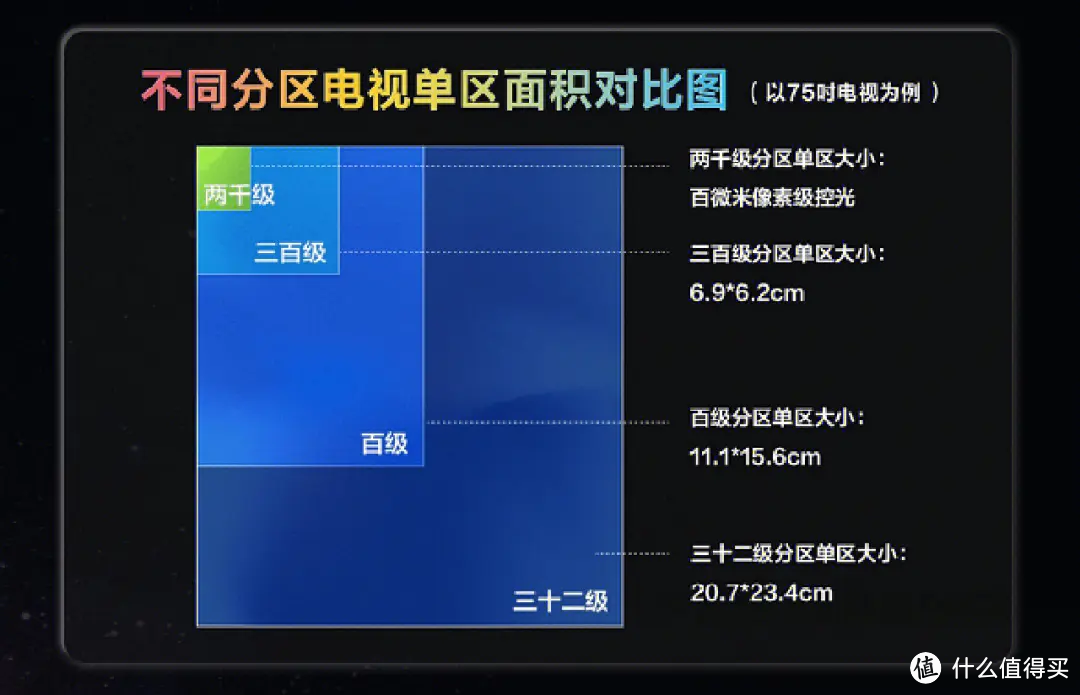 【备战618】今年618电视怎么买？进来看看这几款怎么样？