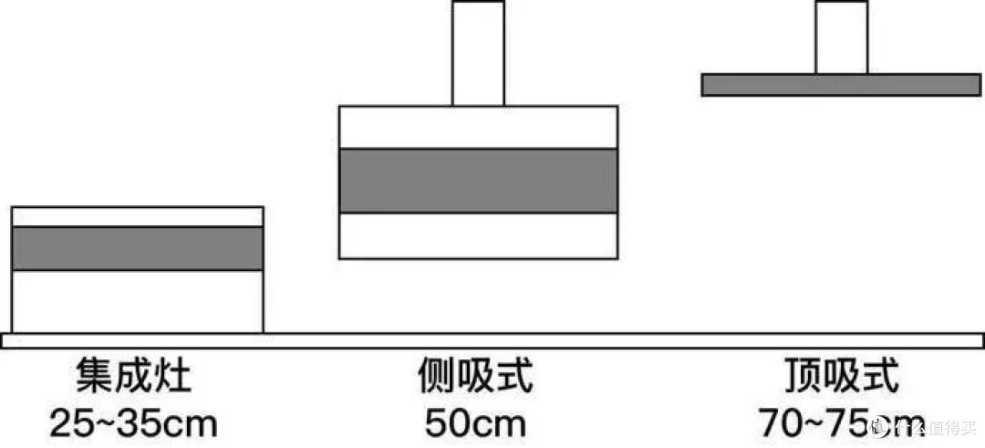 集成灶值不值得买？亲身经历：我是如何从“怀疑”到“铁杆粉”的