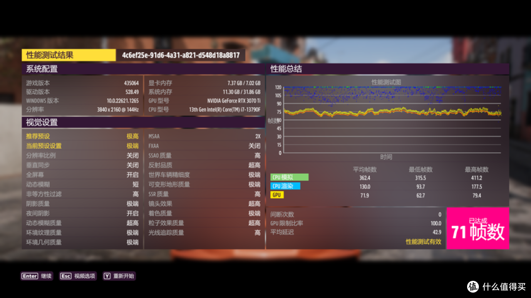 RTX 3070 TI可以玩4K分辨率游戏吗?