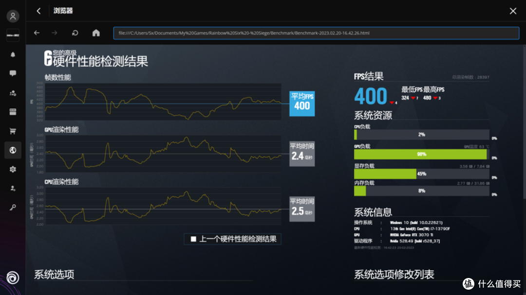 RTX 3070 TI可以玩4K分辨率游戏吗?