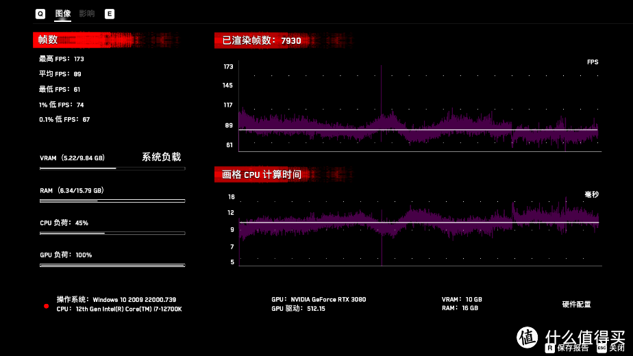 RTX 3080显卡游戏性能测试