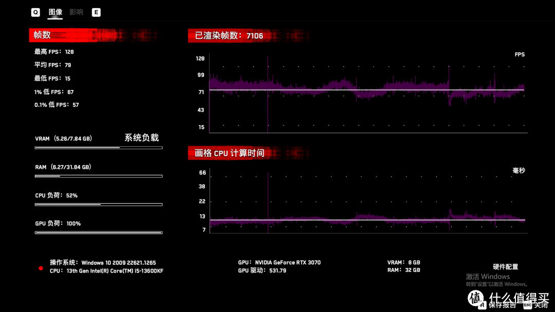 RTX 3070、RTX 3070TI、RTX 3060TI G6X对比测试