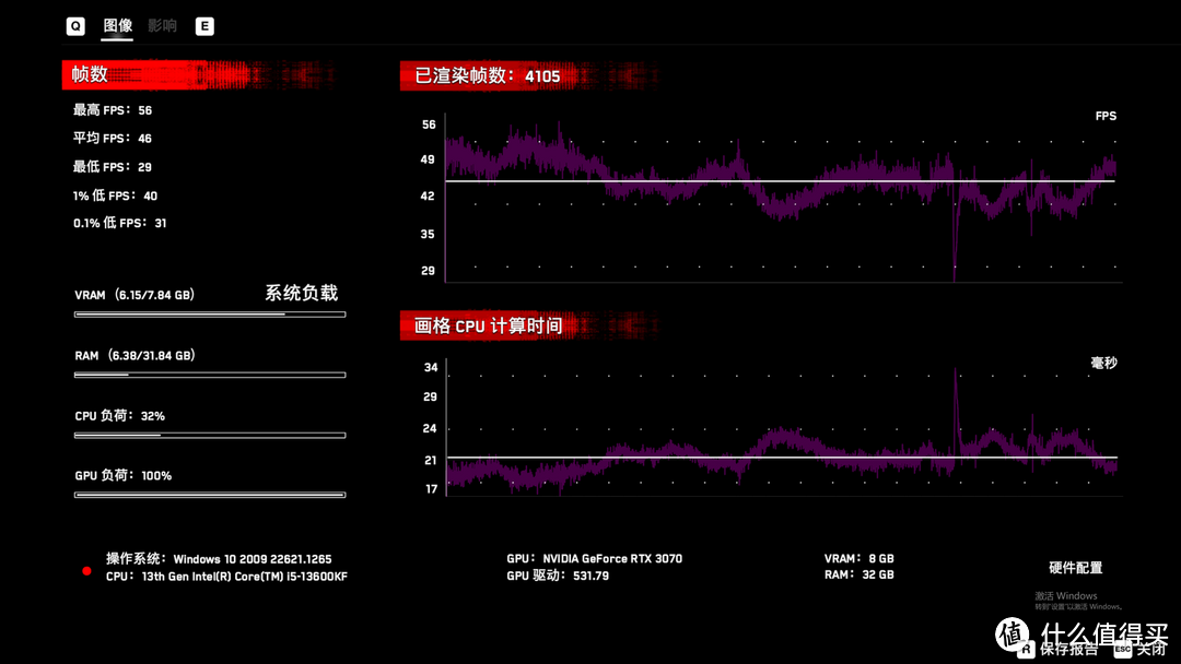 RTX 3070、RTX 3070TI、RTX 3060TI G6X对比测试