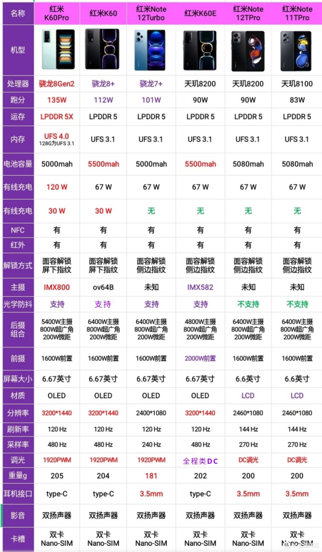 红米手机最强攻略!K60只要1874元!6款热销机型一次看清!告诉你到底怎么买!