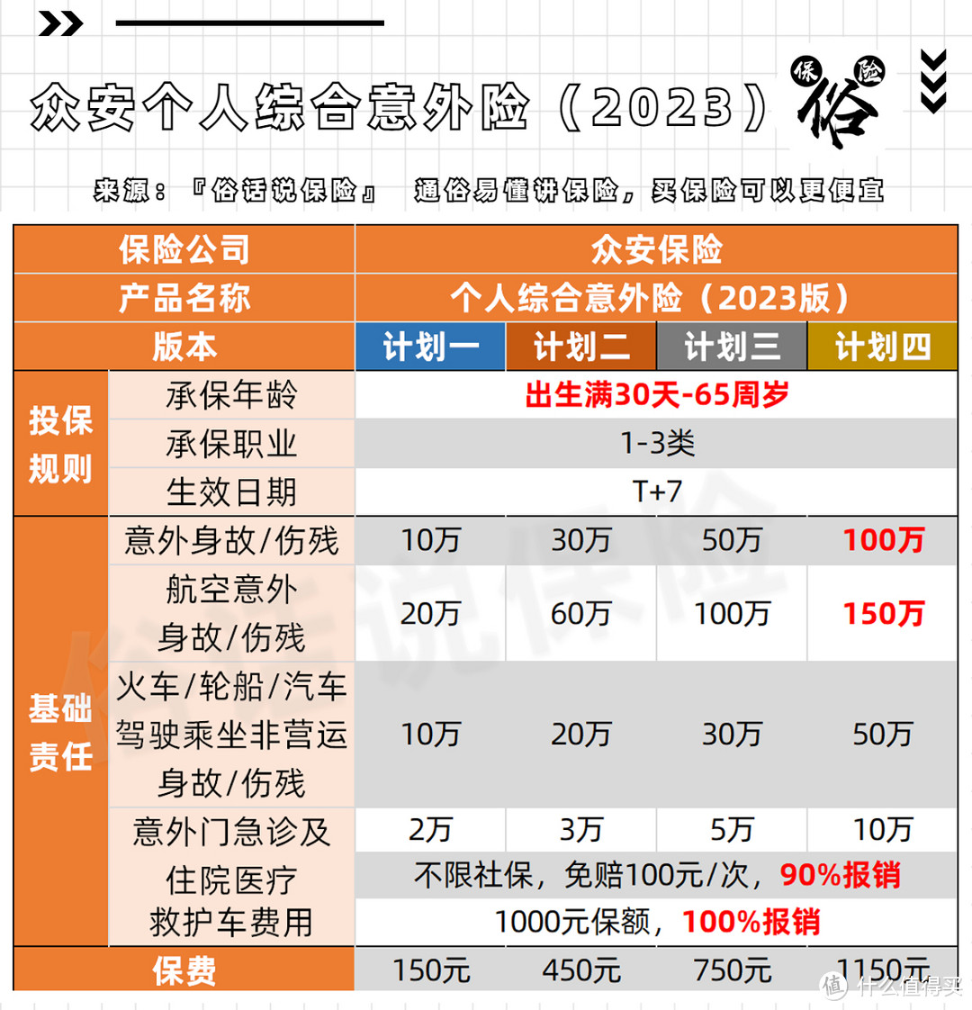 众安个人意外险2023保障责任