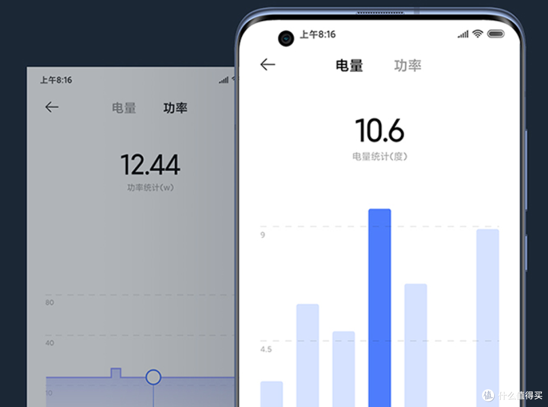 50+的米家空调伴侣2:传统空调秒变智能家电?